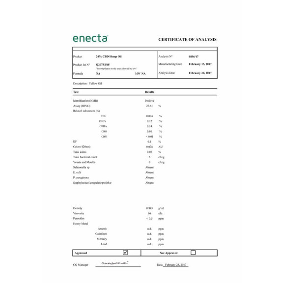 Enecta certifikát